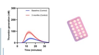 Thrombin Generation Assays to Assess COC-Associated Procoagulant Alterations