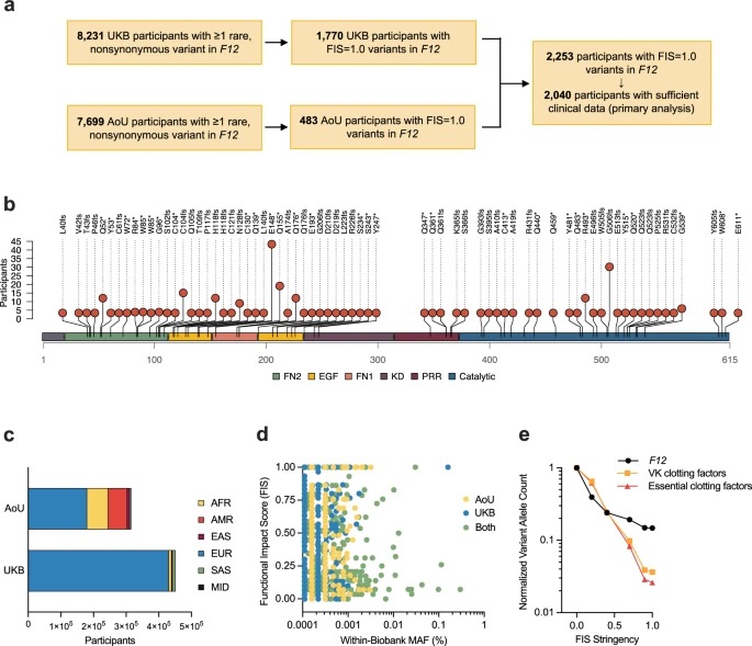 Steven Grover on The Role of FXII in the Pathogenesis of VTE