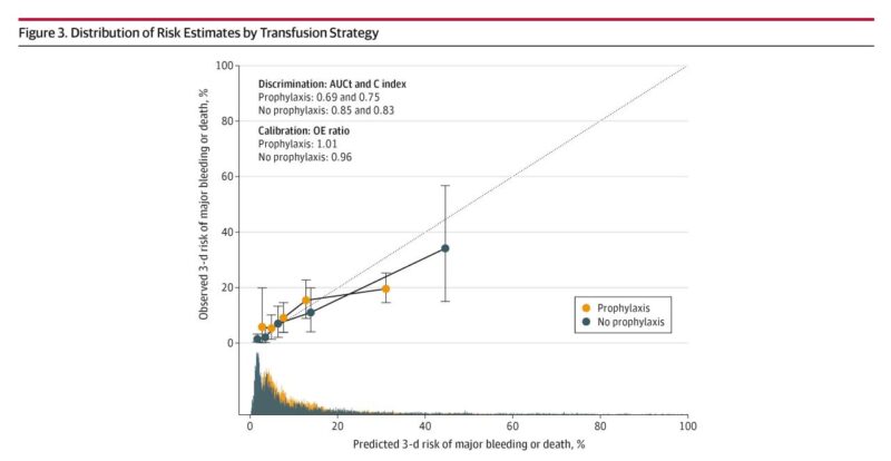 Nan van Geloven on Platelet Transfusion Outcomes in Preterm Infants With Severe Thrombocytopenia