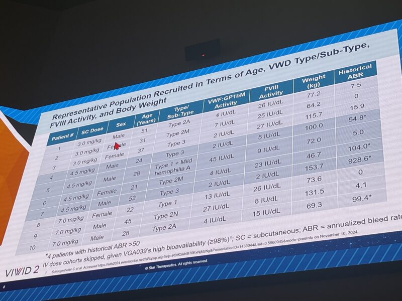 Flora Peyvandi Shares BIC 2025 Coverage of Hemostasis & Thrombosis: 10 Posts Not To Miss
