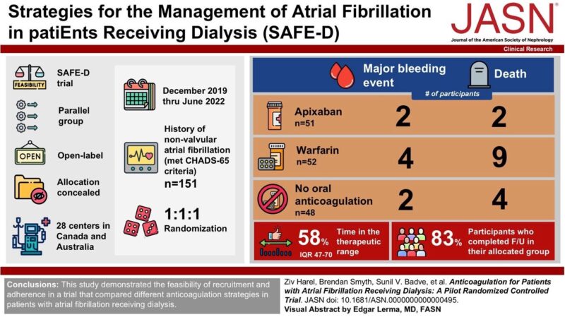Aymeric Couturier Shares Recent Studies on Anticoagulation and Atrial Fibrillation in Dialysis