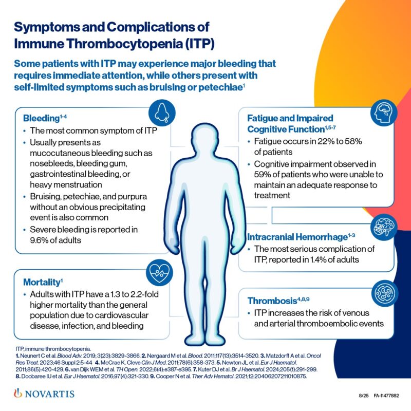 Novartis Shares an Infographic for ITP from SOHO 2025