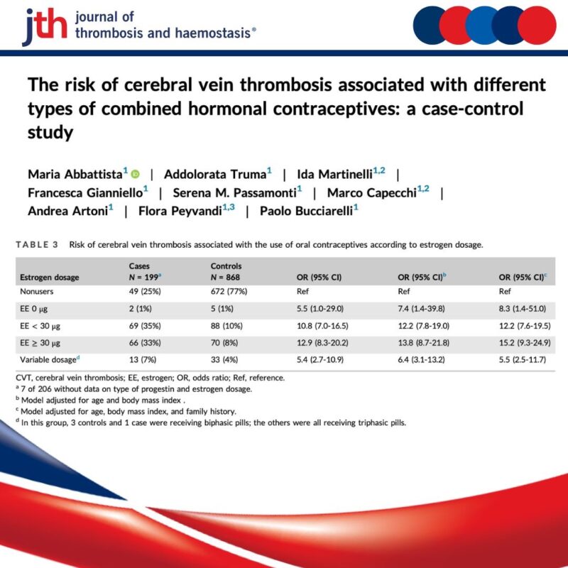 Maria Abbattista: From Combined Hormonal Contraceptives to Cerebral Vein Thrombosis 1 Maria Abbattista: From Combined Hormonal Contraceptives to Cerebral Vein Thrombosis