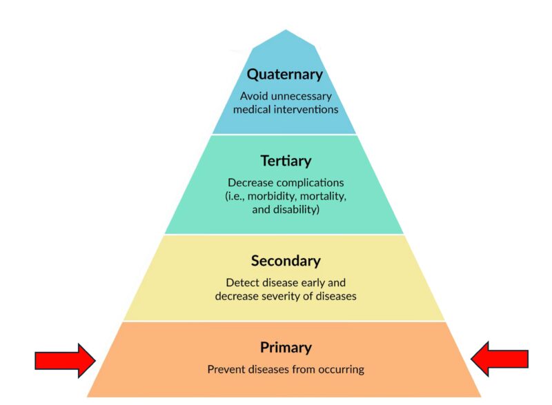 Eric Topol: The First Large Health Language Model Predicts >1,000 Diseases for a Person
