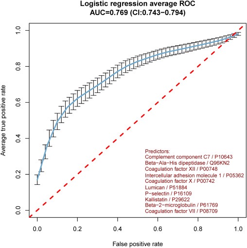 Unprovoked VTE as A Possible Screening Tool for Cancer: Noori Guman & Colleagues Share PLATO-VTE Study Results