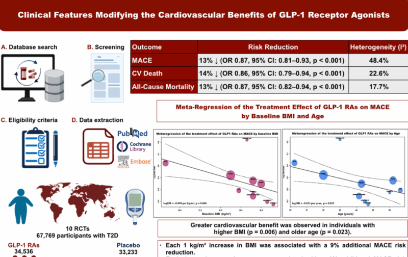 GLP-1 receptor