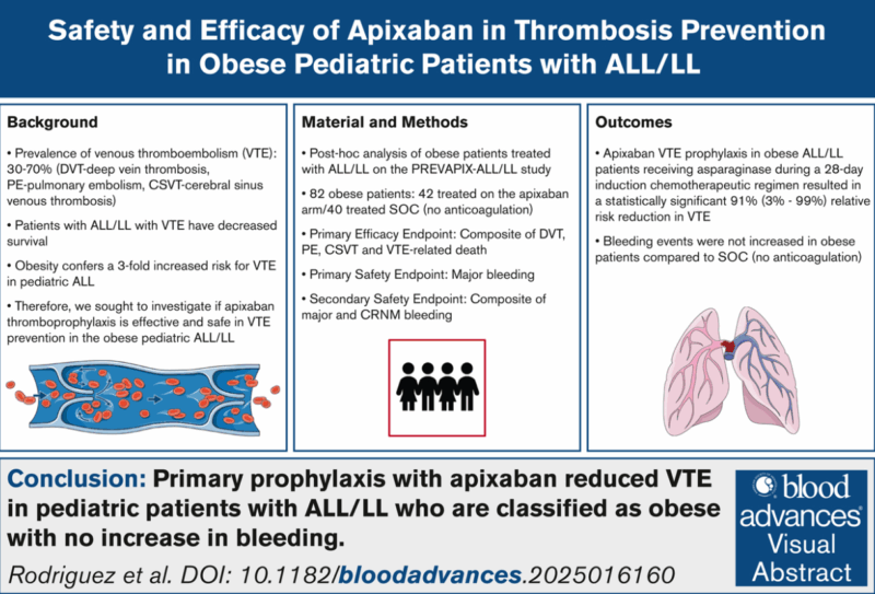Apixaban 