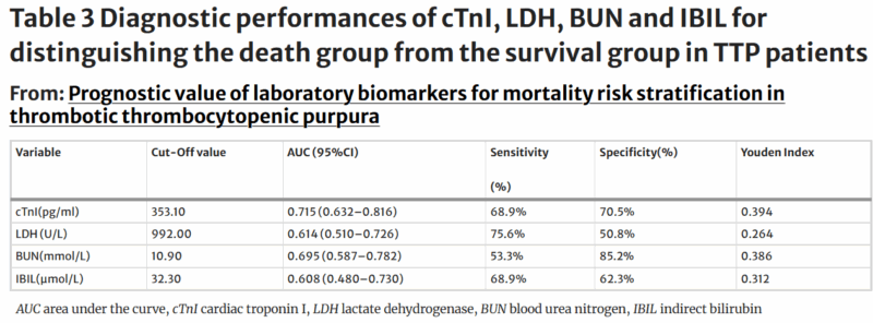 thrombotic thrombocytopenic purpura