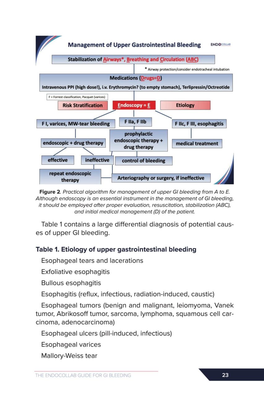 Klaus Mönkemüller Just Released "The EndoCollab Guide for GI Bleeding" For Endoscopists