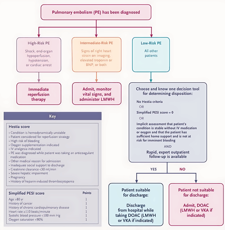 Pulmonary Embolism