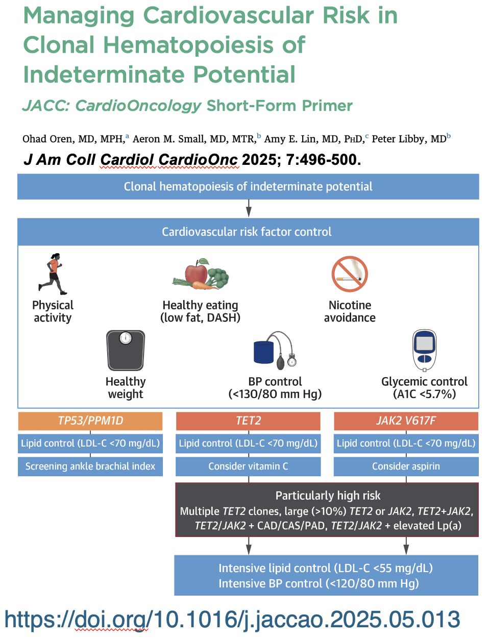 Peter Libby: Managing Cardiovascular Risk in Clonal Hematopoiesis of Indeterminate Potential