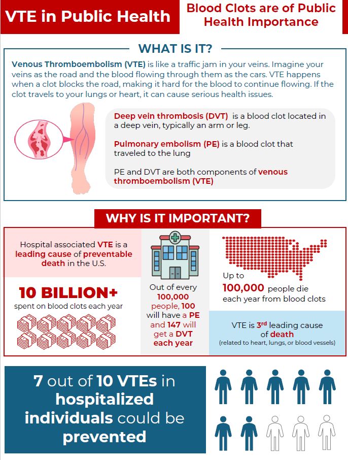 Honoring World Thrombosis Day with Jean Connors, Katelyn Sylvester and BWH Team