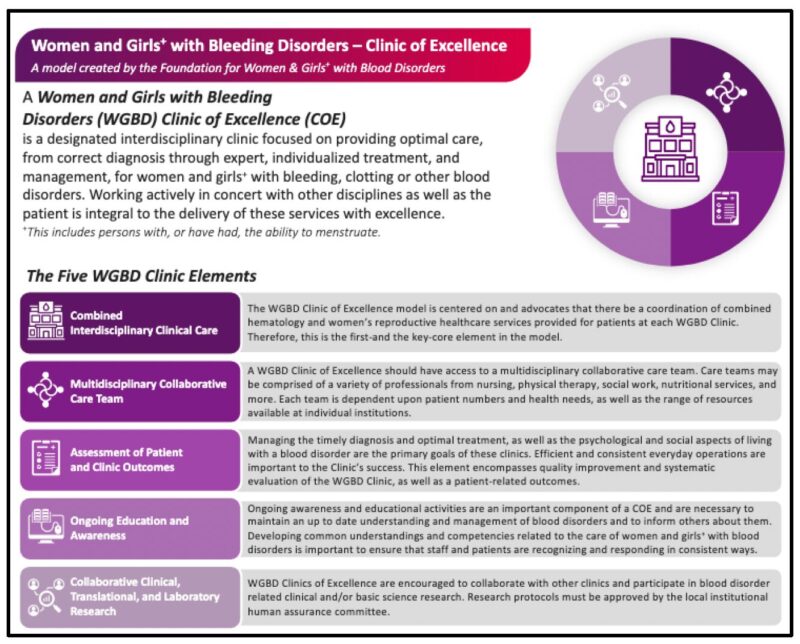 Ming Y Lim on Building A Foundation for Women and Girls With Blood Disorders Clinic of Excellence Model