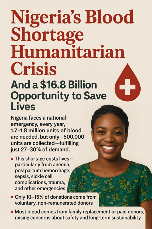 Blood Shortage