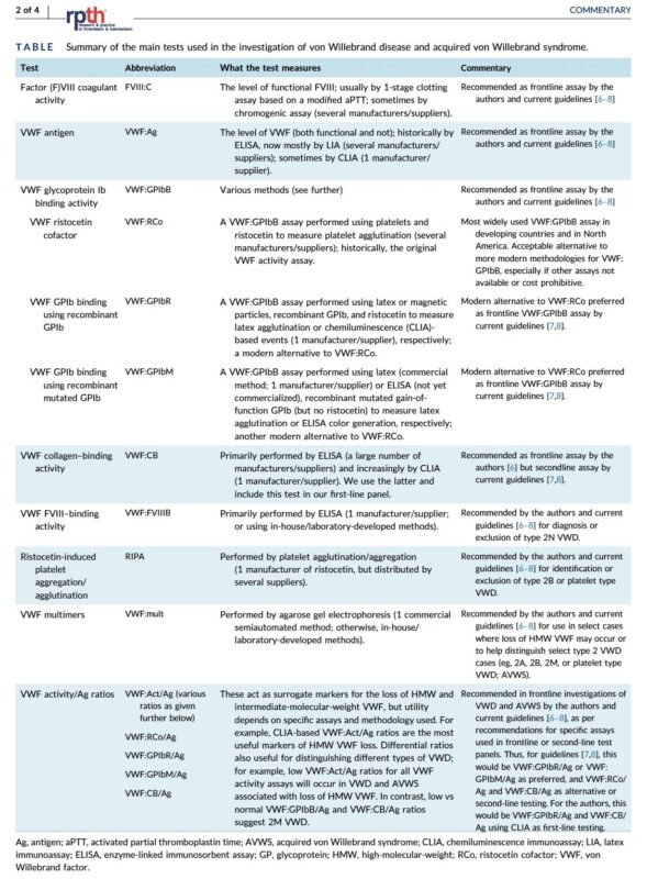 Emmanuel J Favaloro Shares Summary Table To Understand The Complexity of von Willebrand Factor