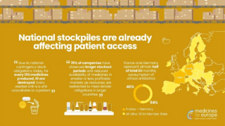 National Stockpiles Affect Medicine Access in Some EU Countries