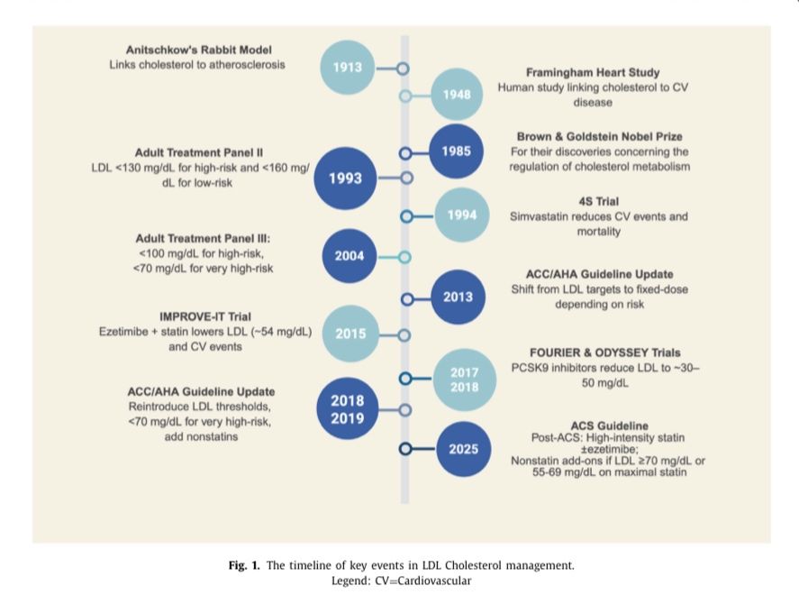 Pablo Corral: Pushing the Limits of LDLc: Emerging Paradigms in CV Risk Reduction 1 Pablo Corral: Pushing the Limits of LDLc: Emerging Paradigms in CV Risk Reduction