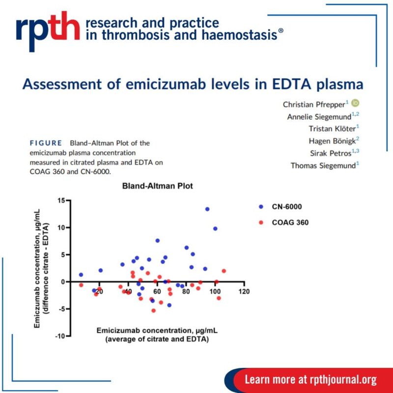 Christian Pfrepper and Team's Letter on Emicizumab Plasma Concentration Measurment in EDTA plasma