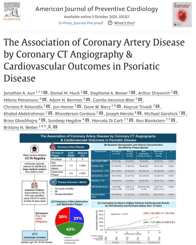 Camila V. Blair and Colleagues on The Association of CAD by Coronary CT Angiography and Cardiovascular Outcomes in Psoriatic Disease