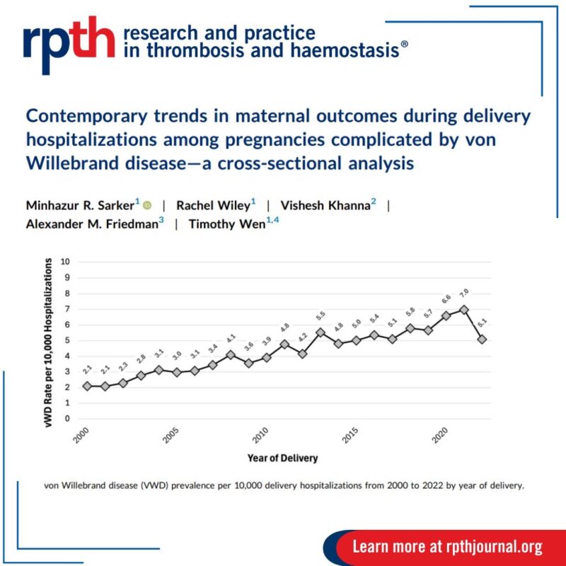 Minhazur Sarker and Colleagues Highlight Contemporary Trends in Maternal Outcomes During Delivery Complicated by VWD