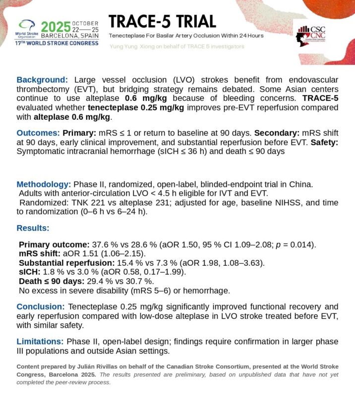 Julián Alejandro Rivillas Compares Tenecteplase to Low-dose Alteplase: TRACE-5 Interim Phase II Results