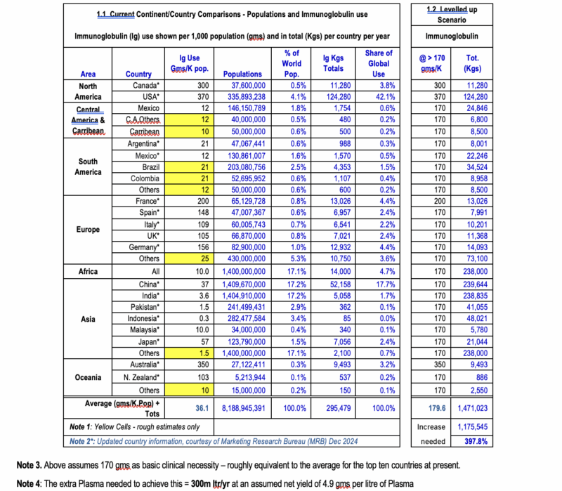 David McIntosh Reflects on International Plasma Awareness Week 3 David McIntosh Reflects on International Plasma Awareness Week