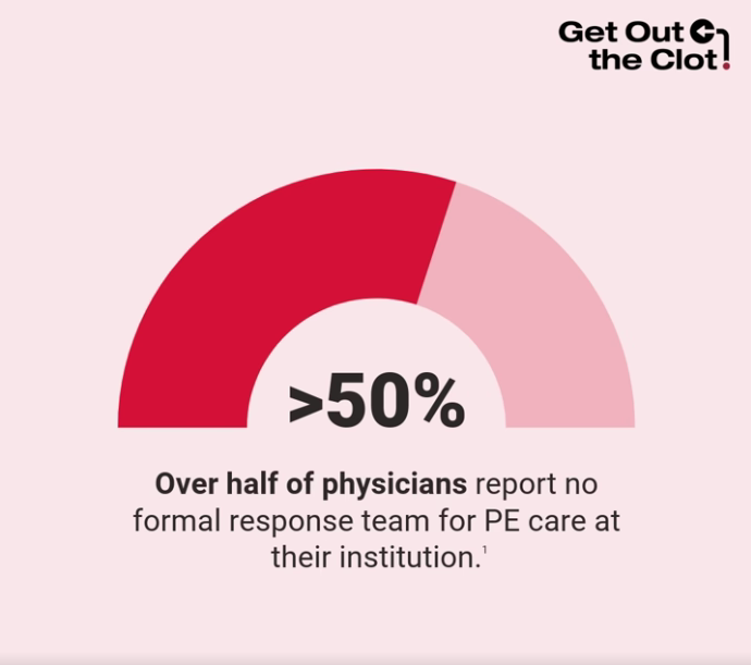 Rachel Rosovsky: GetOutTheClot Campaign Reveals an Opportunity for Improving Care for Patients with PE 1 Rachel Rosovsky: GetOutTheClot Campaign Reveals an Opportunity for Improving Care for Patients with PE
