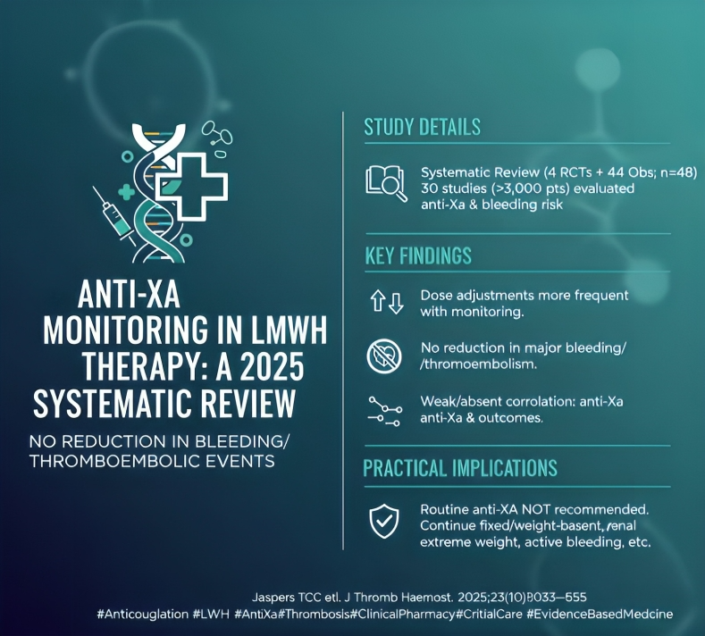 Mohamed Sherif Salem: Anti-Xa Monitoring Did Not Reduce Bleeding or Thromboembolic Events 1 Mohamed Sherif Salem
