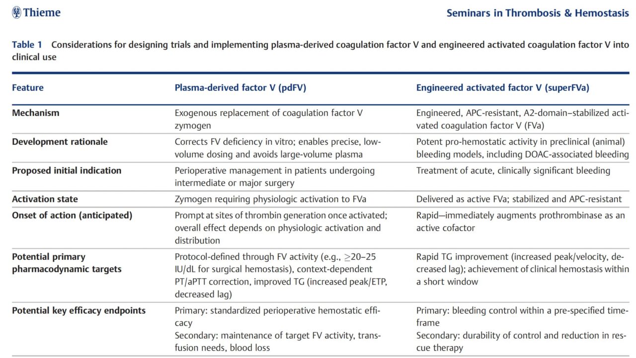 Sheharyar Raza Describes the Role of Factor V in Clotting 1 Sheharyar Raza Describes the Role of Factor V in Clotting