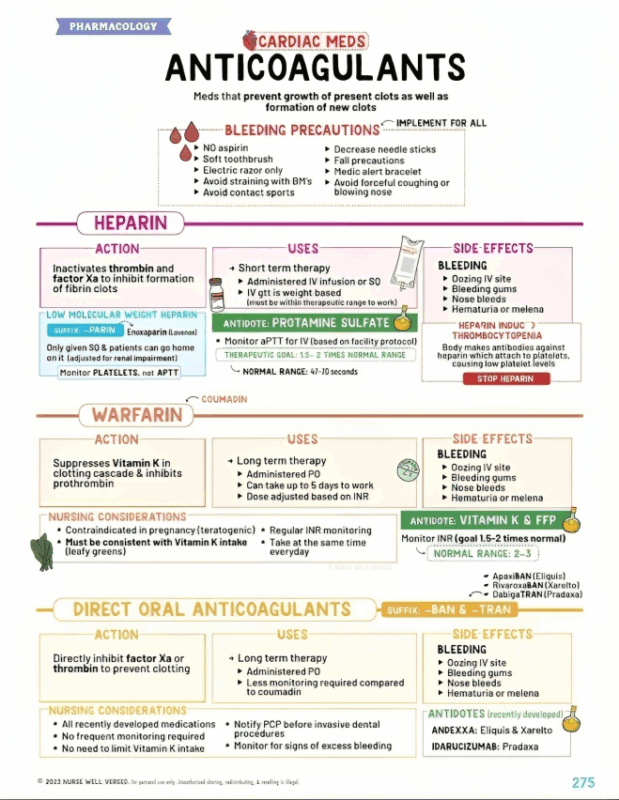 Winel Fonbah: Elevating Anticoagulation Literacy 1 Winel Fonbah