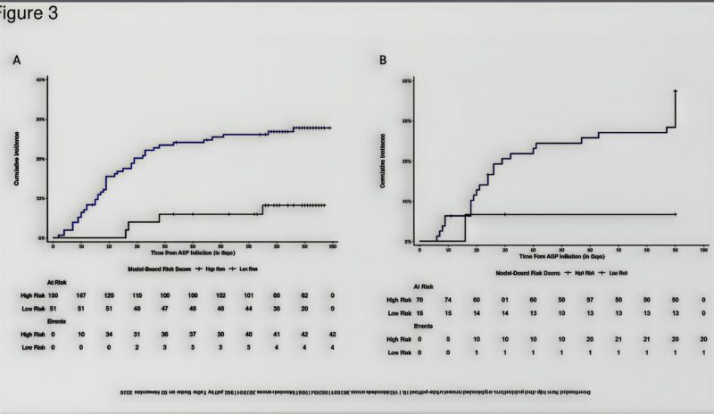 Venous Thromboembolism