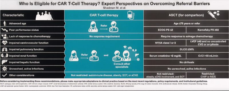 CAR T-Cell Therapy