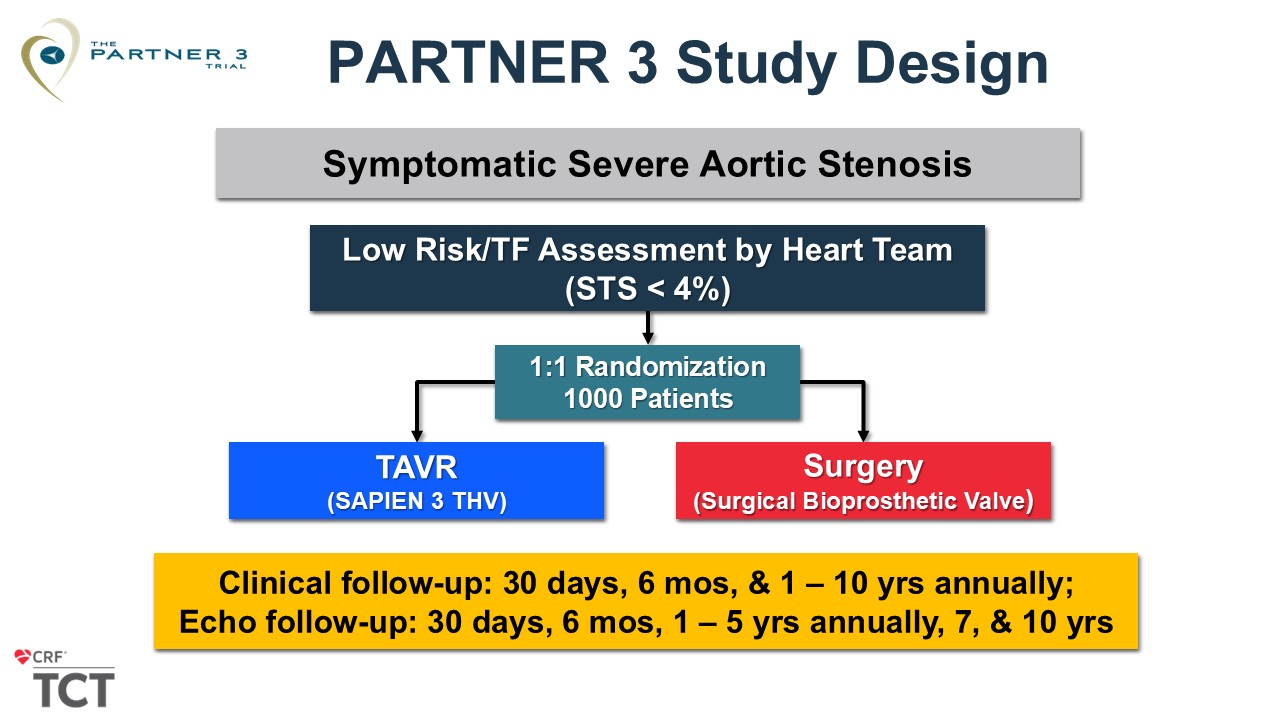 Dr. Gilbert Tang Shares NEJM Late-Breaker: 7-Year Outcomes Reinforce TAVR as a Durable Option for Low-Risk Aortic Stenosis