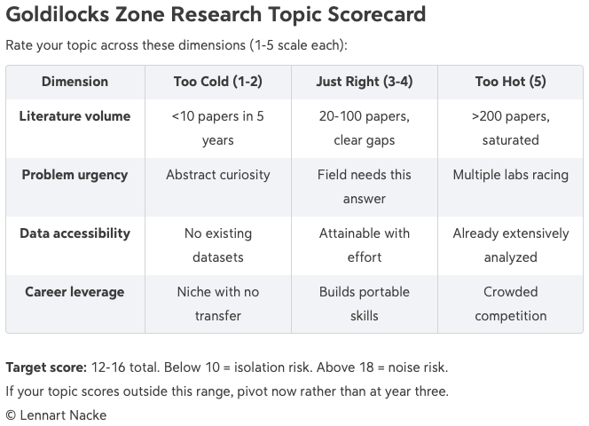 Prof Lennart Nacke: Most PhD Students Pick Research Topics That Waste 3 Years of Their Life