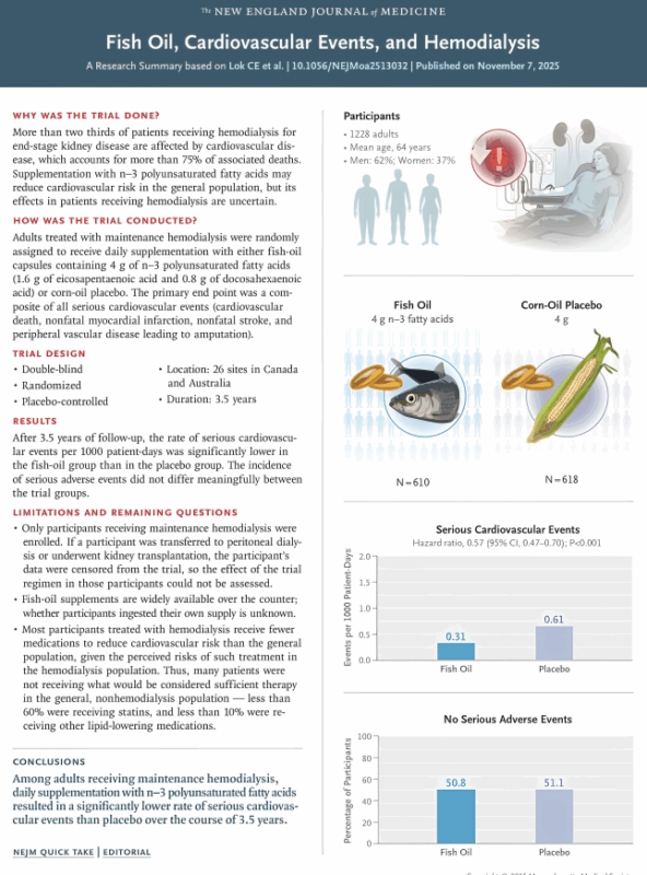 Keith Siau: Fish Oil Halved Cardiovascular Risk in Hemodialysis Patients 1 Keith Siau