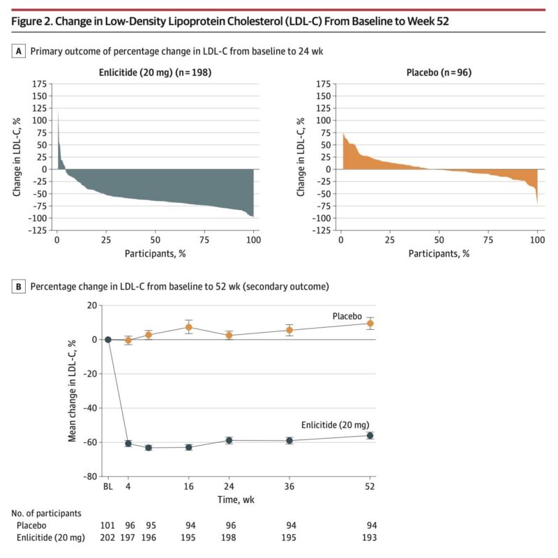 Pablo Corral on Enlicitide: The Phase 3 CORALreef HeFH Trial Brings a Major Step Forward
