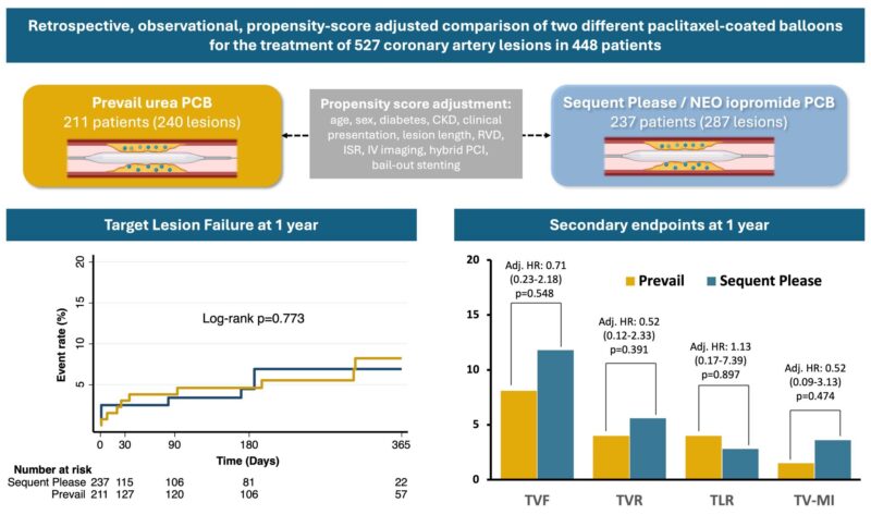Mauro Gitto on Comparison of Paclitaxel-coated Balloons with Urea or Iopromide 1 Mauro Gitto on Comparison of Paclitaxel-coated Balloons with Urea or Iopromide