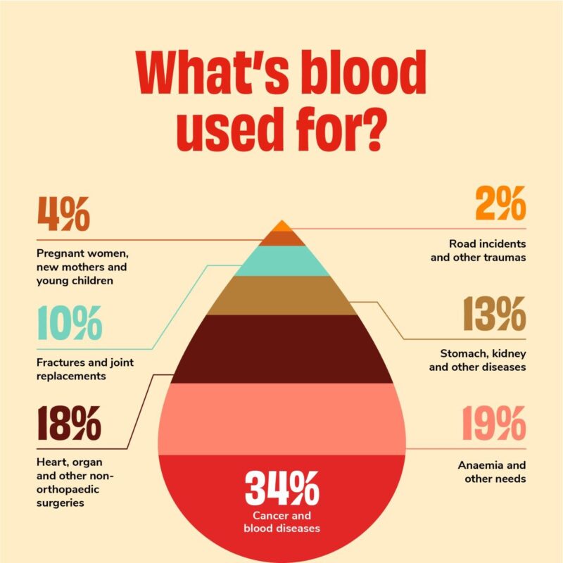 Stephen Cornelissen: It’s Not Just About Emergencies — It’s About Everyday Care, Chronic Conditions and Hope