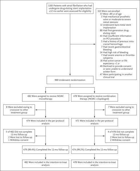 Christopher Cannon: DOAC Monotherapy Wins Again