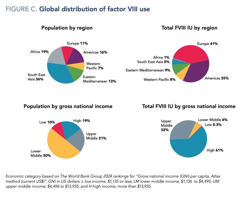 Michael Makris Shares 2024 Annual Global Survey from the WFH