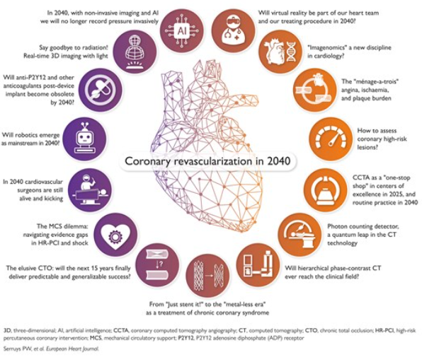 Coronary Revascularization