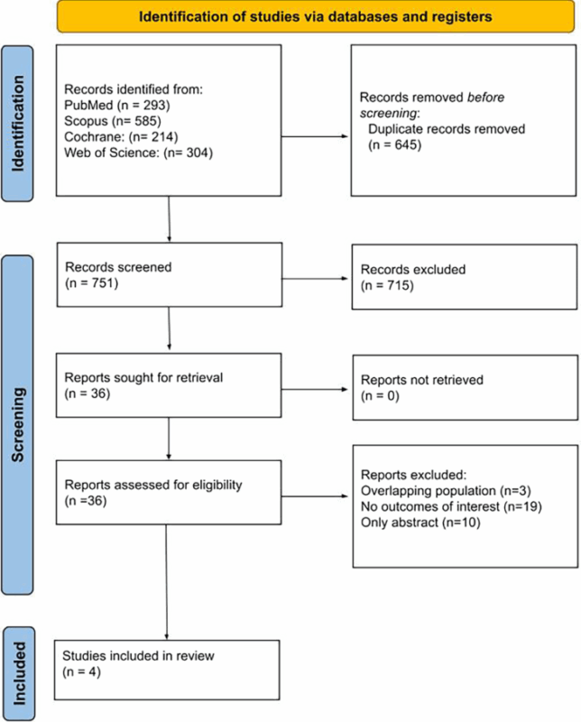Crovalimab