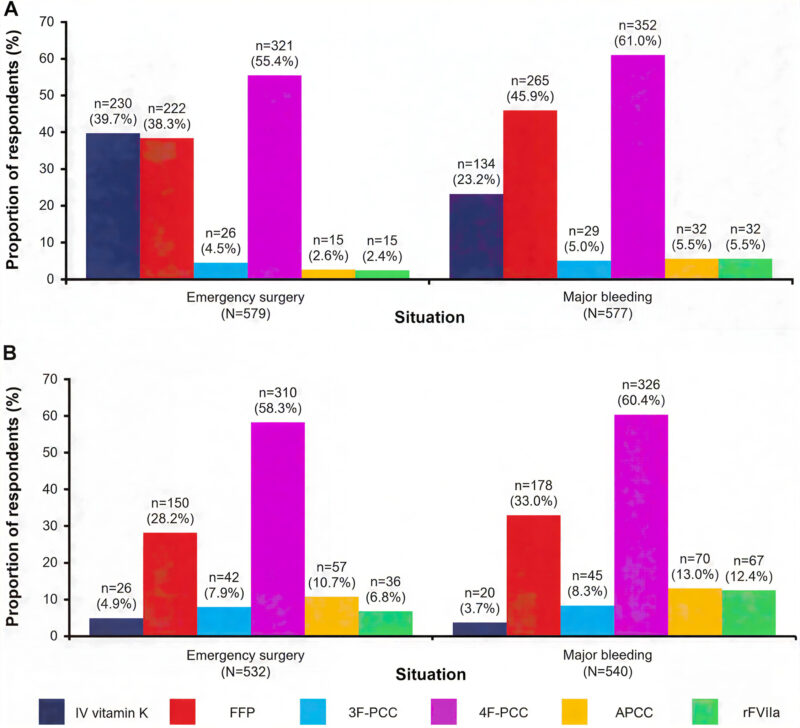 Perioperative Bleeding 