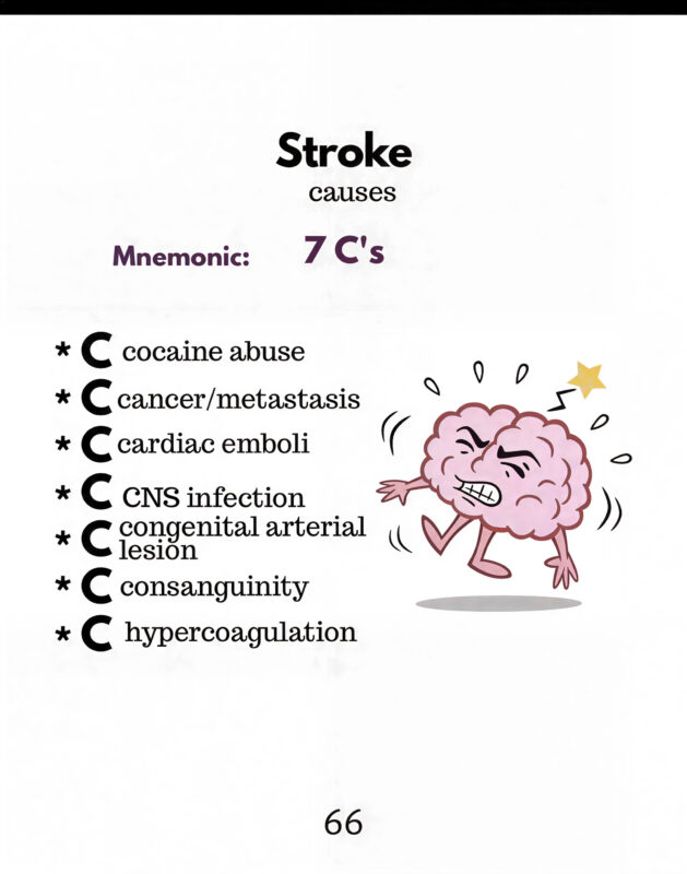 Stroke Mnemonic: Remember the 7 C’s Behind Major Causes 1 Stroke
