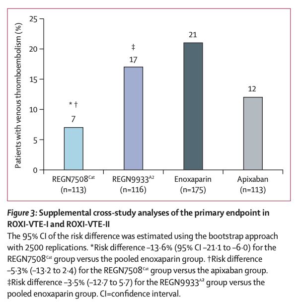 Pradeep Natarajan Shared New Article: Comparison Between Milvexian, Abelacimab and Enoxaparin 1 Pradeep Natarajan Shared New Article: Comparison Between Milvexian, Abelacimab and Enoxaparin