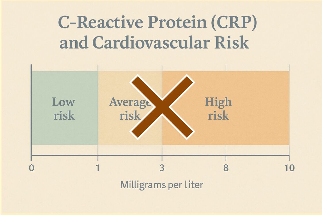 Joseph Raffaele: Most Patients with “Normal” hsCRP Still Age Faster Than They Realize 1 Joseph Raffaele: Most Patients with “Normal” hsCRP Still Age Faster Than They Realize