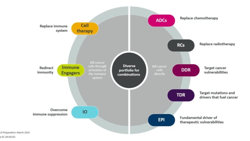 Anas Younes on AstraZeneca's Aims in Blood Cancer to Be Presented at ASH25 1 Anas Younes on AstraZeneca's Aims in Blood Cancer to Be Presented at ASH25