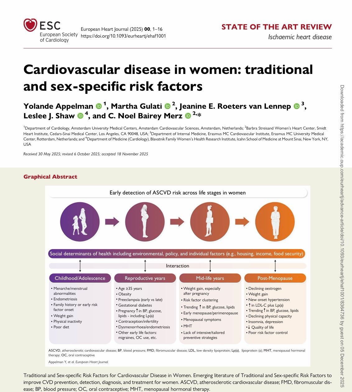 Martha Gulati Review of Sex-Specific and Traditional CVD Risk in Women