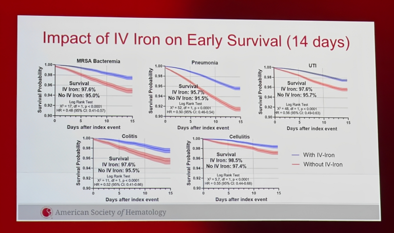Riten Kumar: Highlights From Day 2 of ASH25 2 Riten Kumar