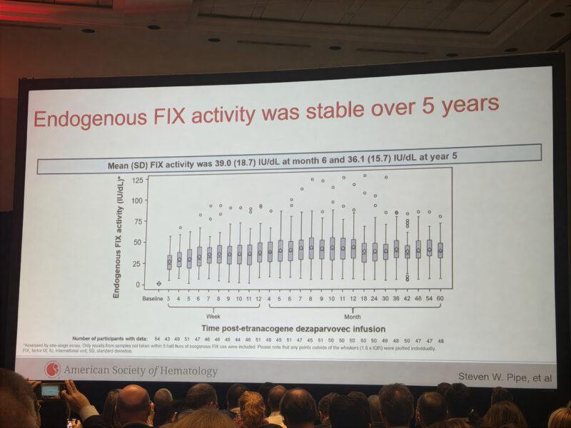 Wolfgang Miesbach on Landmark 5-Year Haemophilia B Gene Therapy Results 1 Haemophilia B